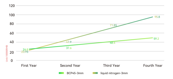 The Application Prospects Of "Nitrogen Generator" In Medium And Low Power Fiber Laser Cutting