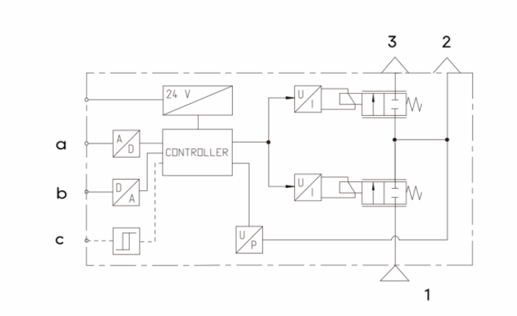 Proportional Valve for High Pressure Laser Cutting Gas Control for Laser Cutting Machine factory