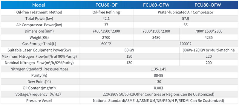 FCU参数.jpg
