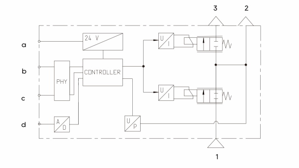 Proportional Valve for High Pressure Laser Cutting Gas Control for Laser Cutting Machine manufacture