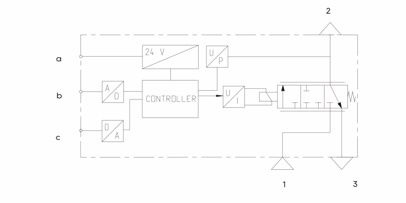 Proportional Valve For Cutting Gas Control for Laser Cutting Machine manufacture