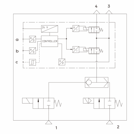 Medium Flow Integrated Valve Manifold for Laser Cutting Machine factory