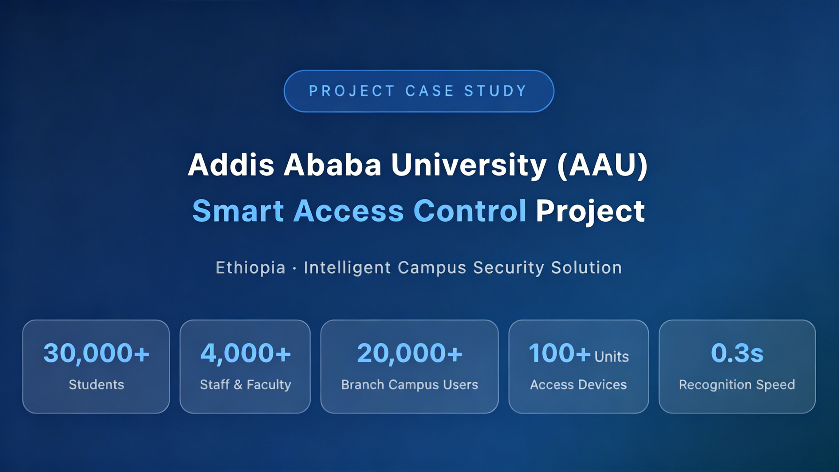 Smart Access Control Project of AAU University, Ethiopia