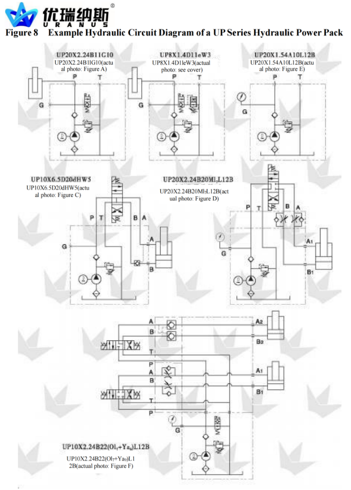 Hydraulic Power Pack details