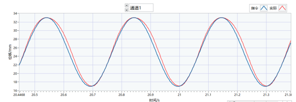 Mold Oscillator Cylinder factory