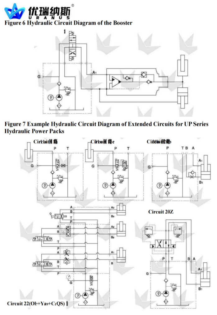 Hydraulic Power Pack manufacture