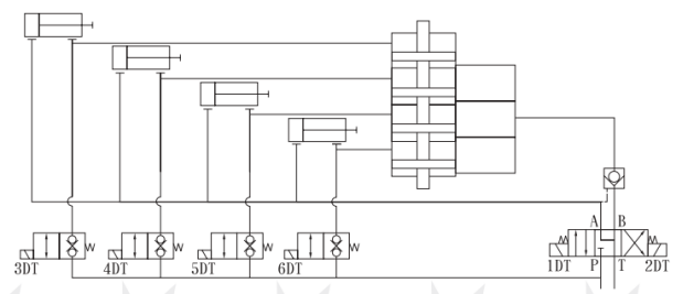 UF Series Synchronous Distributor Hydraulic Cylinder  details
