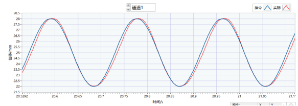 Mold Oscillator Cylinder manufacture