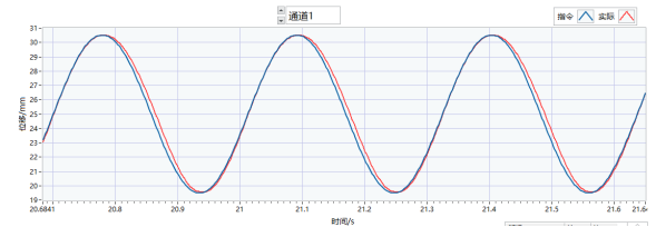 Mold Oscillator Cylinder details