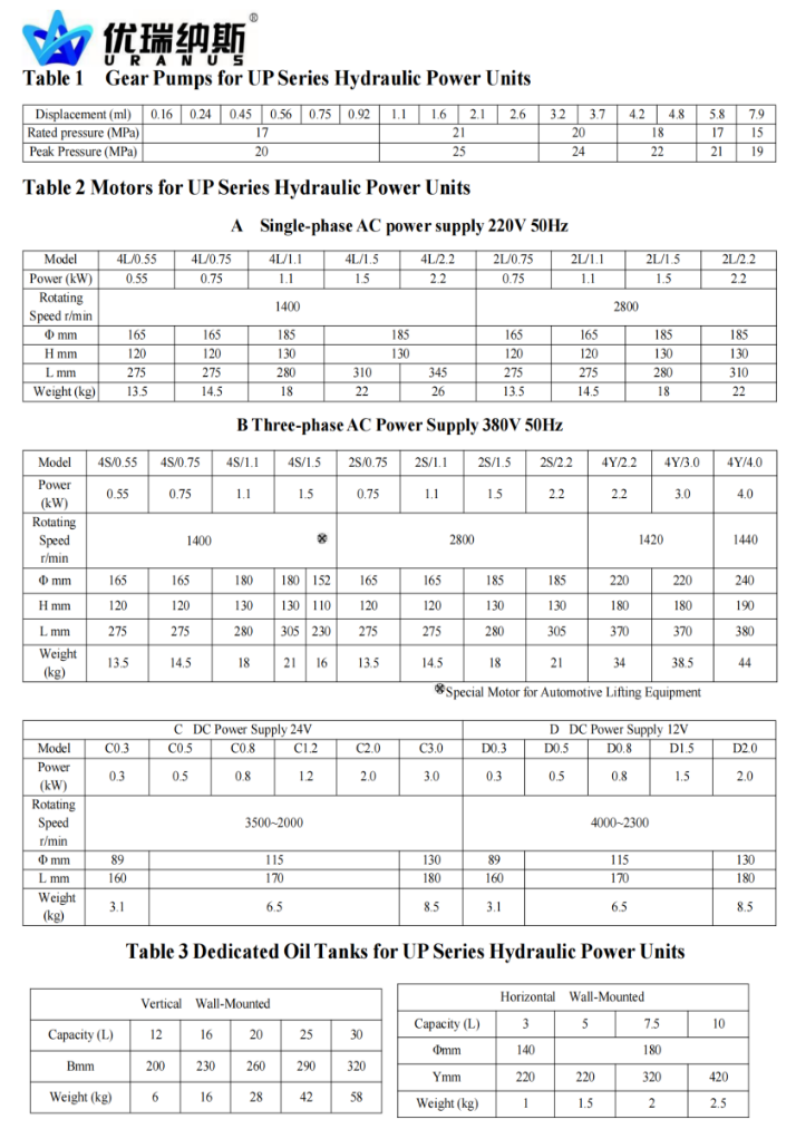 Hydraulic Power Pack details