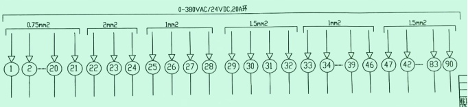 Turret Hydraulic & Slip Ring details