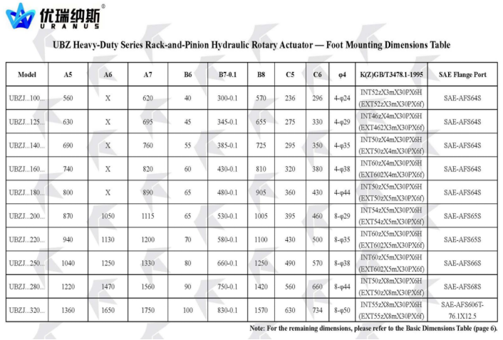 UB Heavy-Duty Gear-Rack Oscillating Hydraulic Cylinder (UBZ) factory