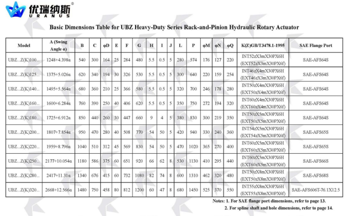 UB Heavy-Duty Gear-Rack Oscillating Hydraulic Cylinder (UBZ) manufacture