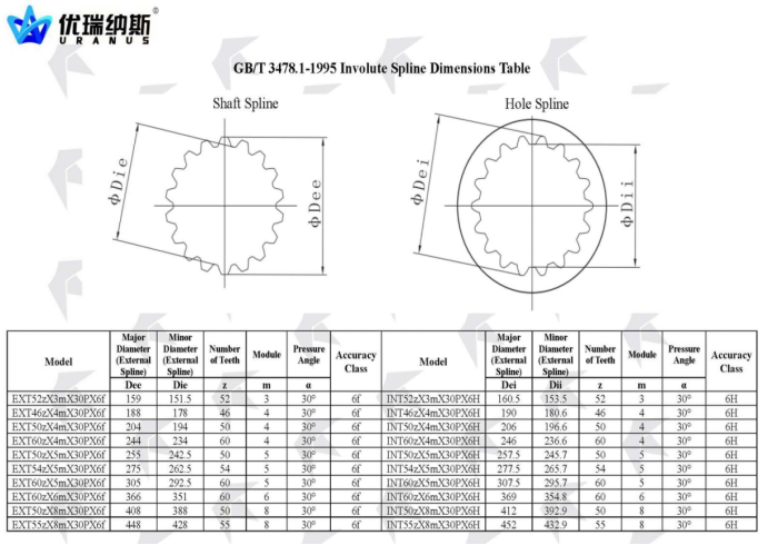 UB Heavy-Duty Gear-Rack Oscillating Hydraulic Cylinder (UBZ) details