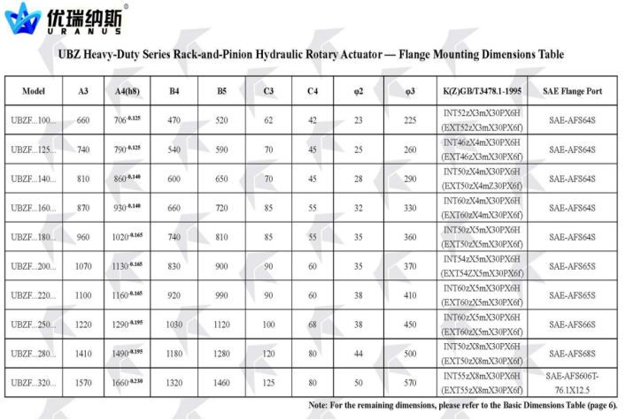 UB Heavy-Duty Gear-Rack Oscillating Hydraulic Cylinder (UBZ) factory