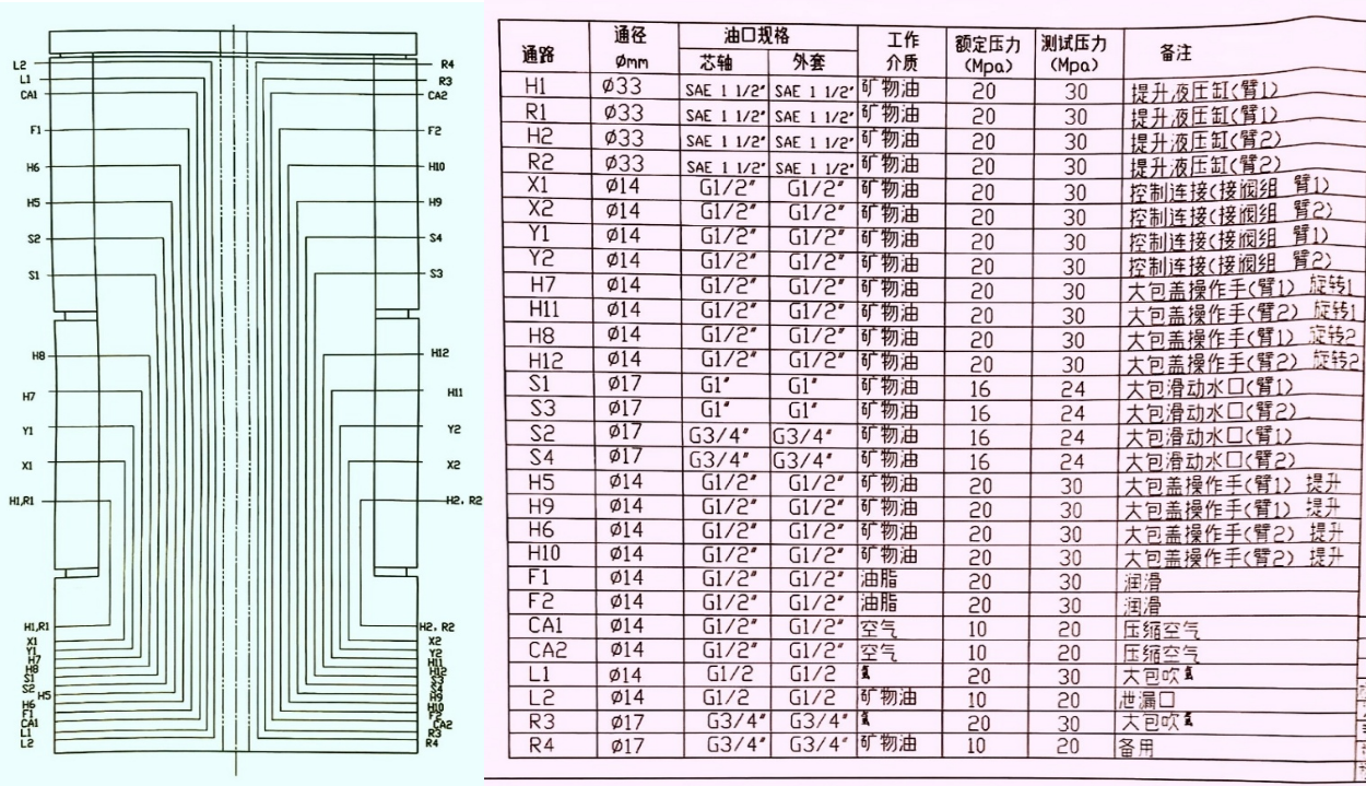 Turret Hydraulic & Slip Ring manufacture