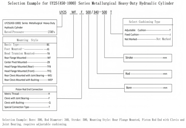 UYφ450-1000 series 25Mpa  metallurgical and heavy duty machinery hydraulic cylinder details