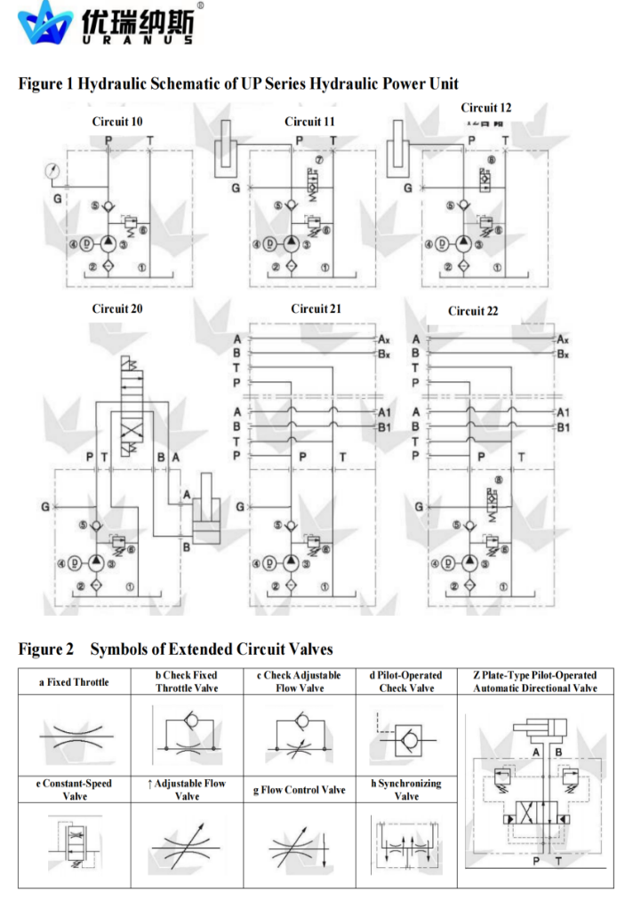 Hydraulic Power Pack factory