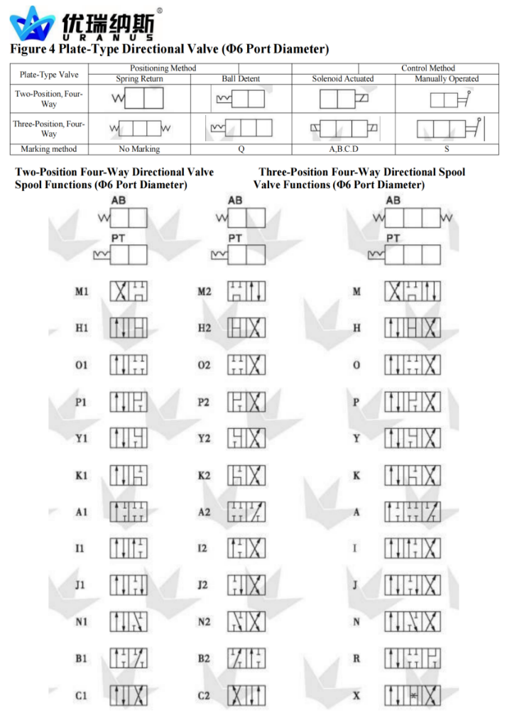 Hydraulic Power Pack details