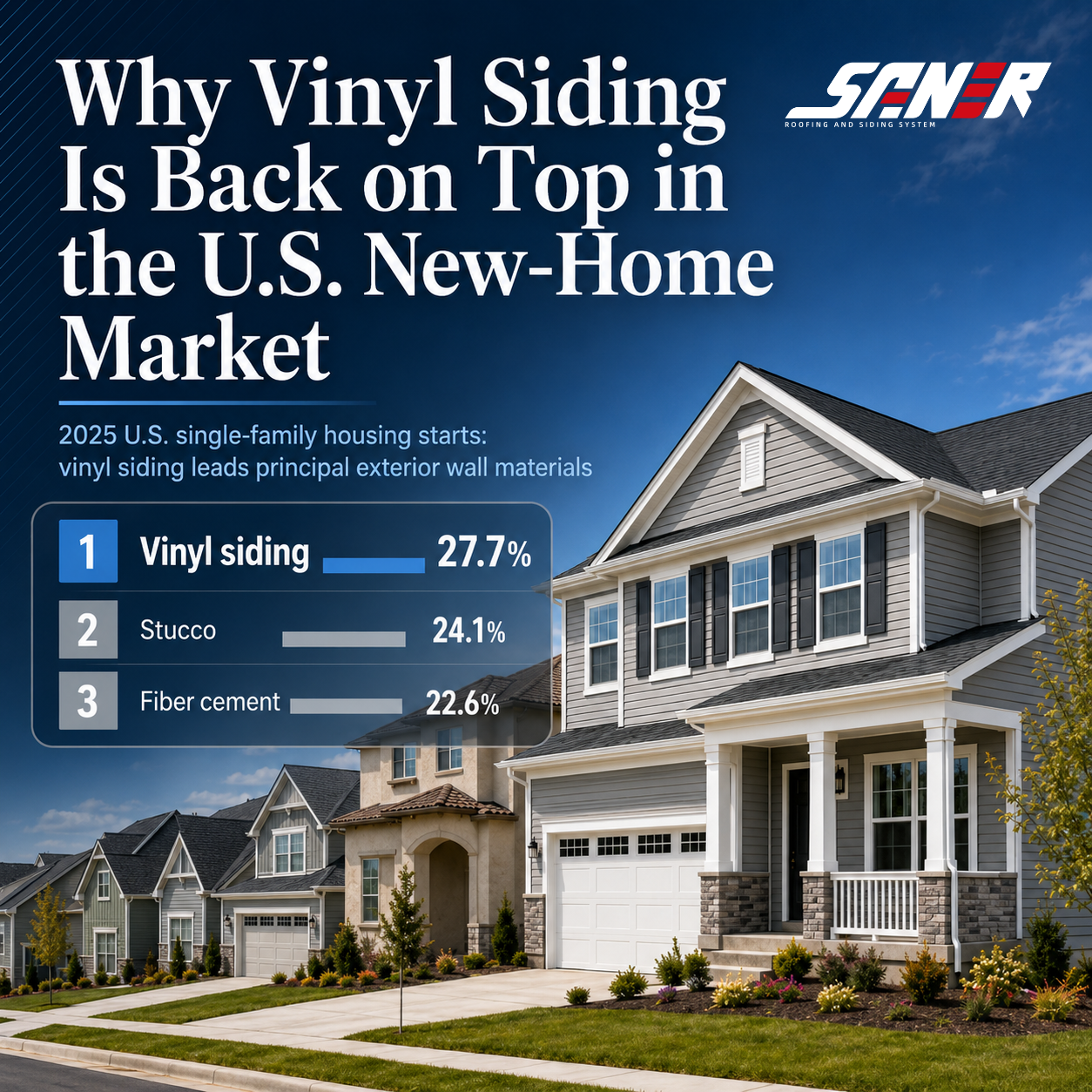 Why Vinyl Siding Is Back on Top in the U.S. New-Home Market