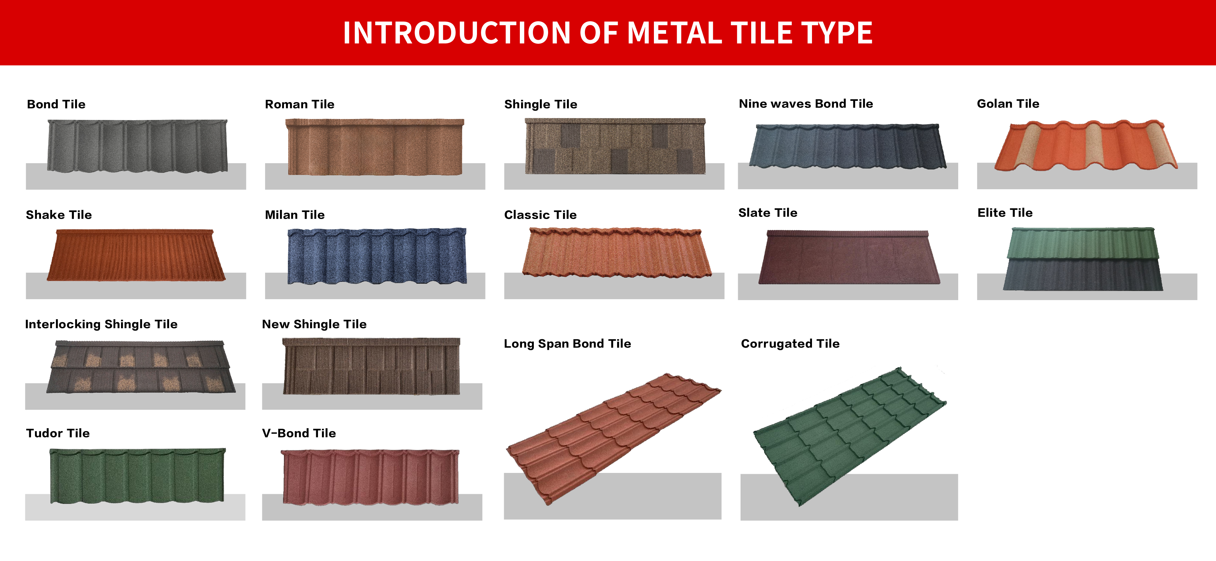 Introduction of metal tile type.jpg