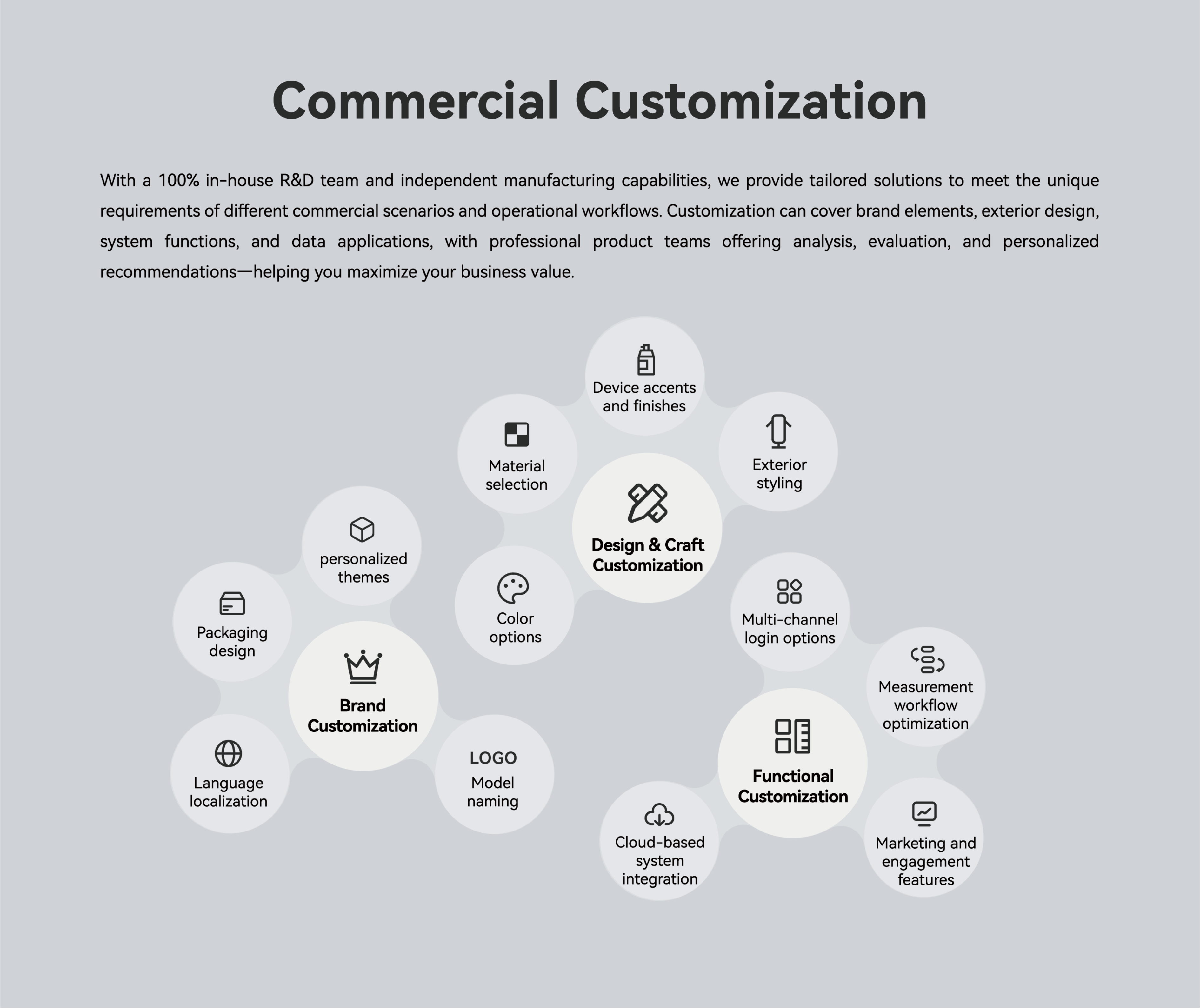 BIA-F30 Product Brochure_11.png