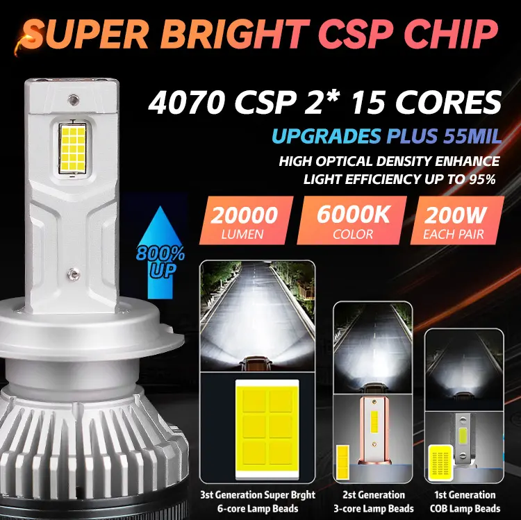 Mức độ sáng nào phù hợp cho đèn pha ô tô LED khi di chuyển trong khu vực đô thị?