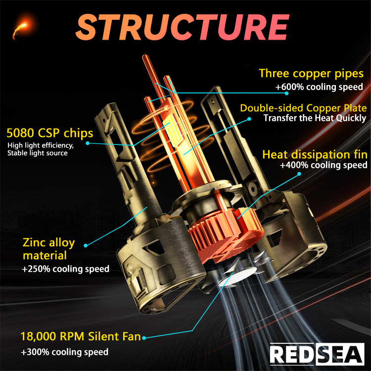 REDSEA R33B Auton led-ajovaloputki 330 W 33000 lm
