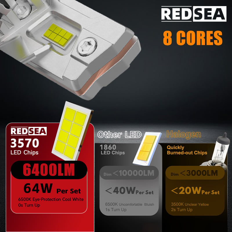 R200 LED бас жарықтандырғыш — RedSea-ның эксклюзивті галогенді, 1:1 өлшемдегі, қосымша құрылғысыз орнатылатын сымсыз бас жарықтандырғышы