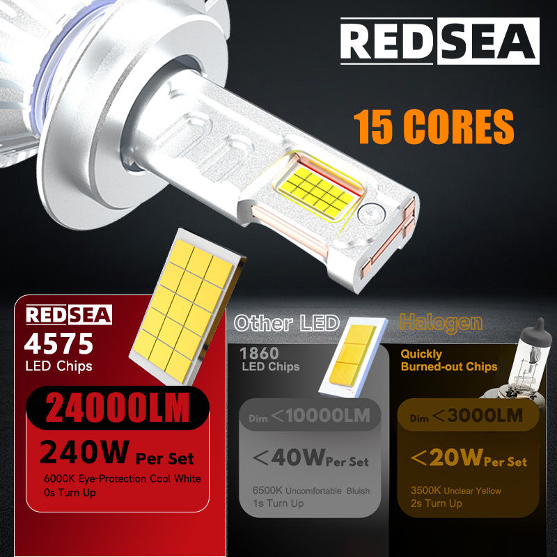 REDSEA R3 Pro LED-koplampbuiwels 240W 24000lm