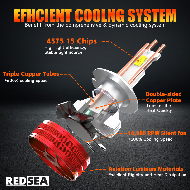 REDSEA R3 Pro LED-koplampbuiwels 240W 24000lm