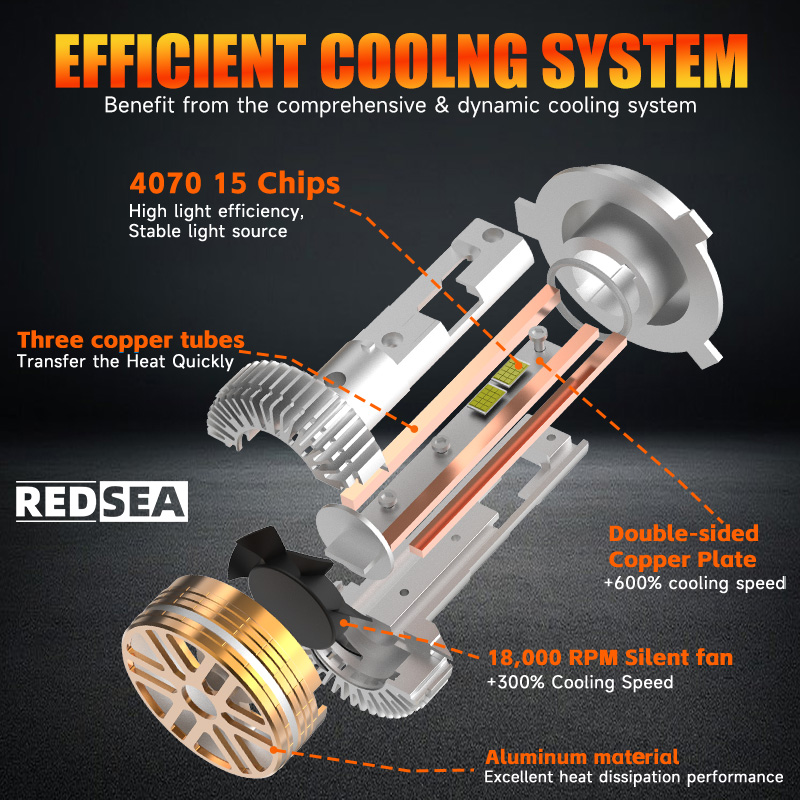 REDSEA R45 LED Motor Koplighpære 200W 20000lm