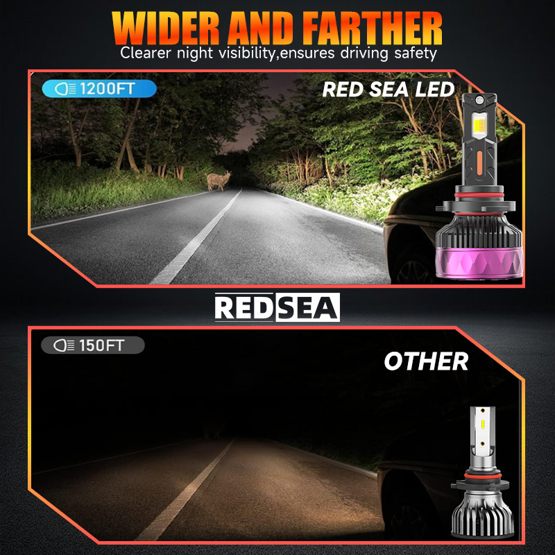 REDSEA R11 Car Led Headlight 160W 16000lm