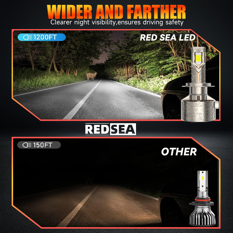 5REDSEA R36 Car Led Headlight 270W 27000lm.jpg