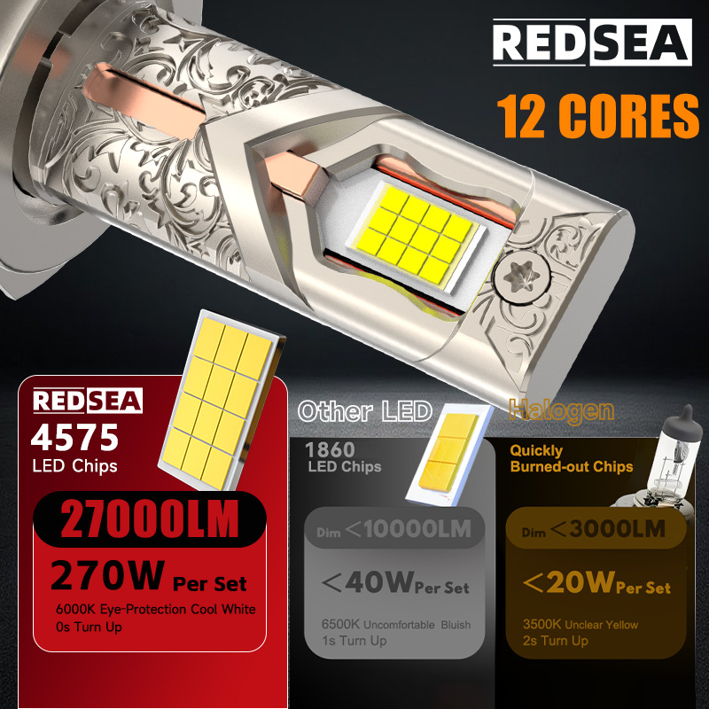 4REDSEA R36 Car Led Headlight 270W 27000lm.jpg