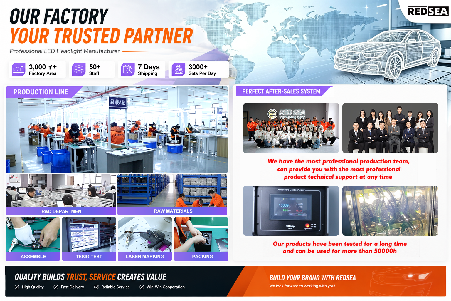 Redsea: Your Trusted Real Factory for Automotive LED Headlight Bulbs