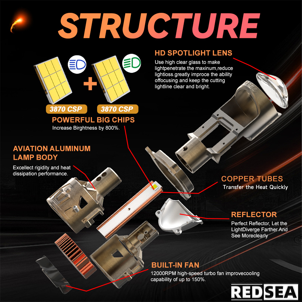 หลอดไฟ LED แบบ H4 Canbus จะทำงานได้ตามปกติในรถยนต์รุ่นเก่าหรือไม่