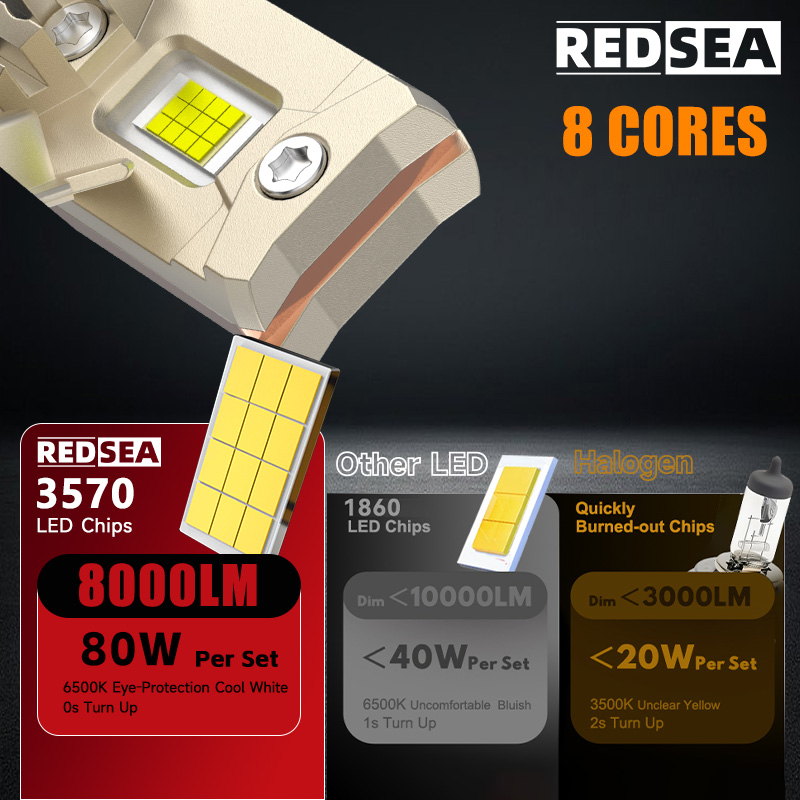 R300 LED Headlight --- RedSea's Exclusive Halogen 1:1 Size, Plug-and-Play Wireless Headlight