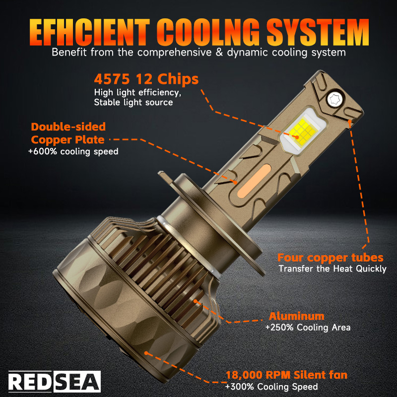 REDSEA R11 Car Led Headlight 160W 16000lm