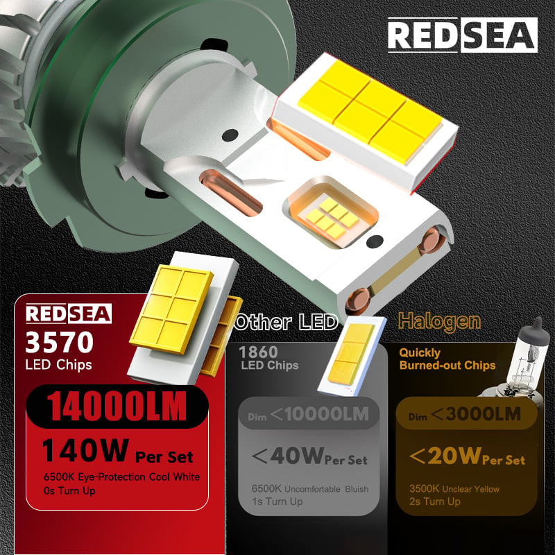 05REDSEA M10 Pro Car Led Headlight 150W 15000lm.jpg