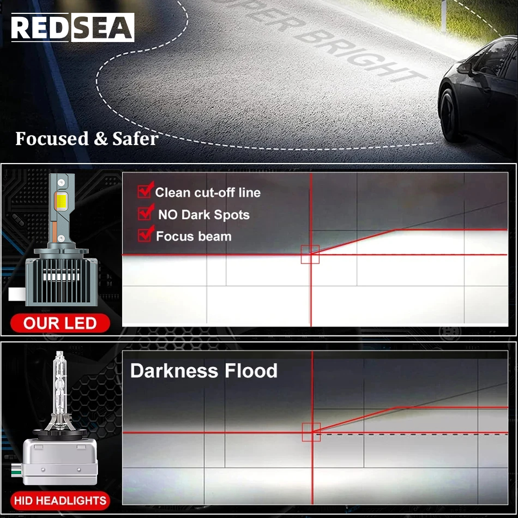 REDSEA D 시리즈 자동차 LED 헤드라이트 90W 9000lm