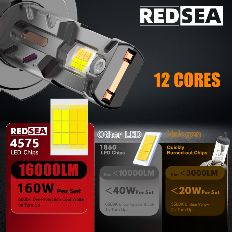 REDSEA R11 Car Led Headlight 160W 16000lm