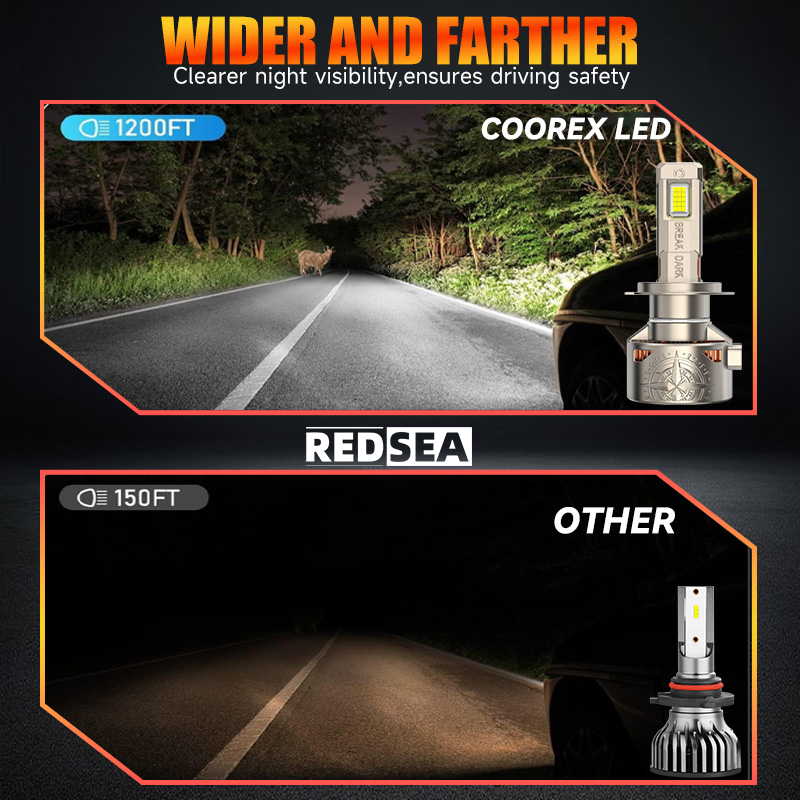 REDSEA R20 LED Headlight Bulbs 200W 20000lm