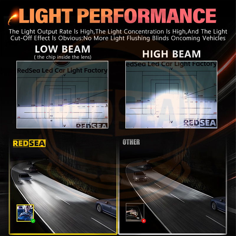 REDSEA R33B Auton led-ajovaloputki 330 W 33000 lm