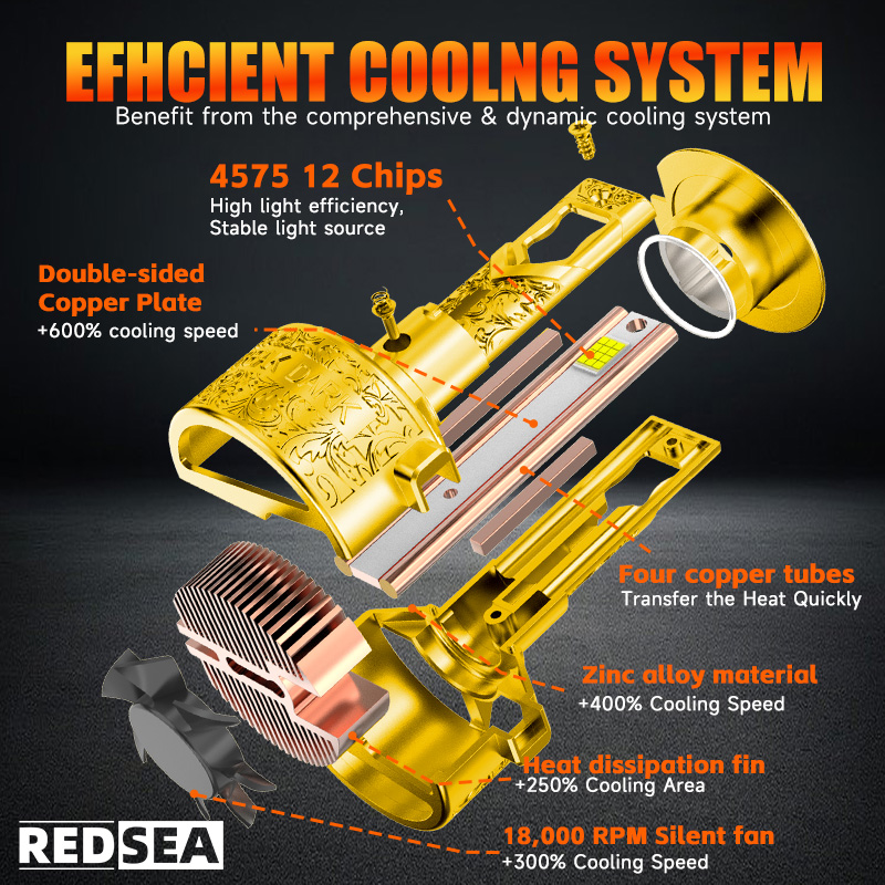 04REDSEA R36T Car Led Headlight 160W 16000lm.jpg