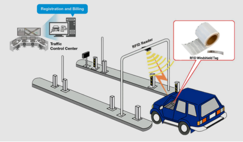 Comparative Analysis of RFID Windshield Tags and RFID Tire Tags in Automotive Security and Asset Management