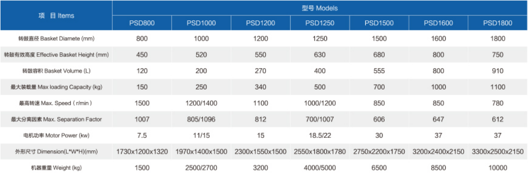 psd flatbed suspended bag top discharge centrifuge-0