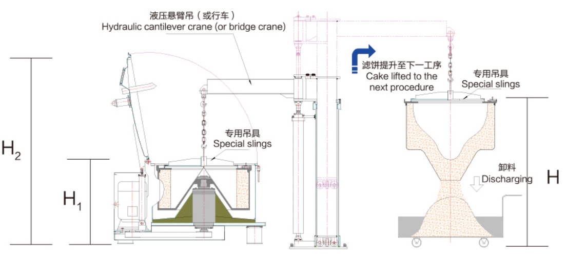 psd flatbed suspended bag top discharge centrifuge-2