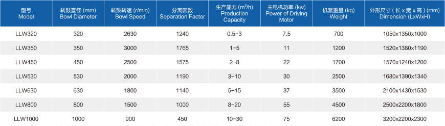 llw horizontal screw discharge centrifuge-0
