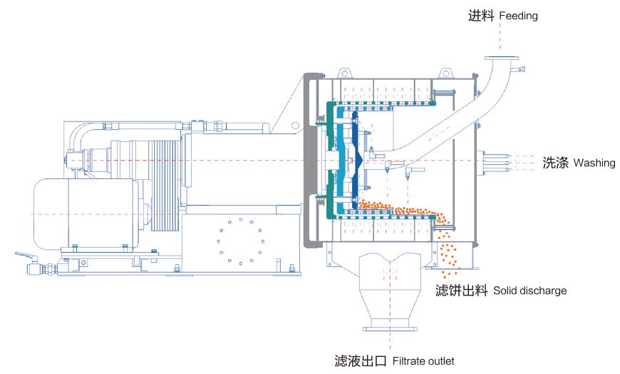 hr piston pusher centrifuge-0
